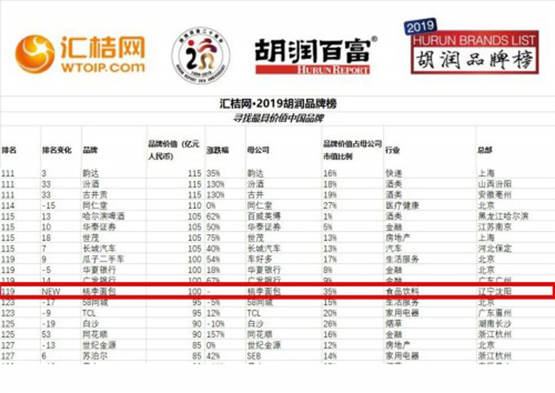 CA88(中国区)官方网站入口