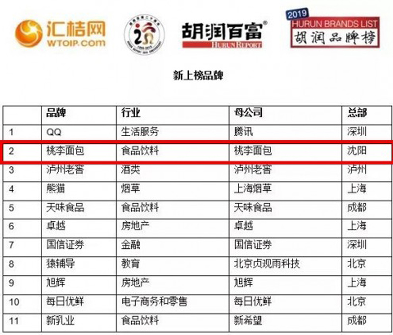 CA88(中国区)官方网站入口